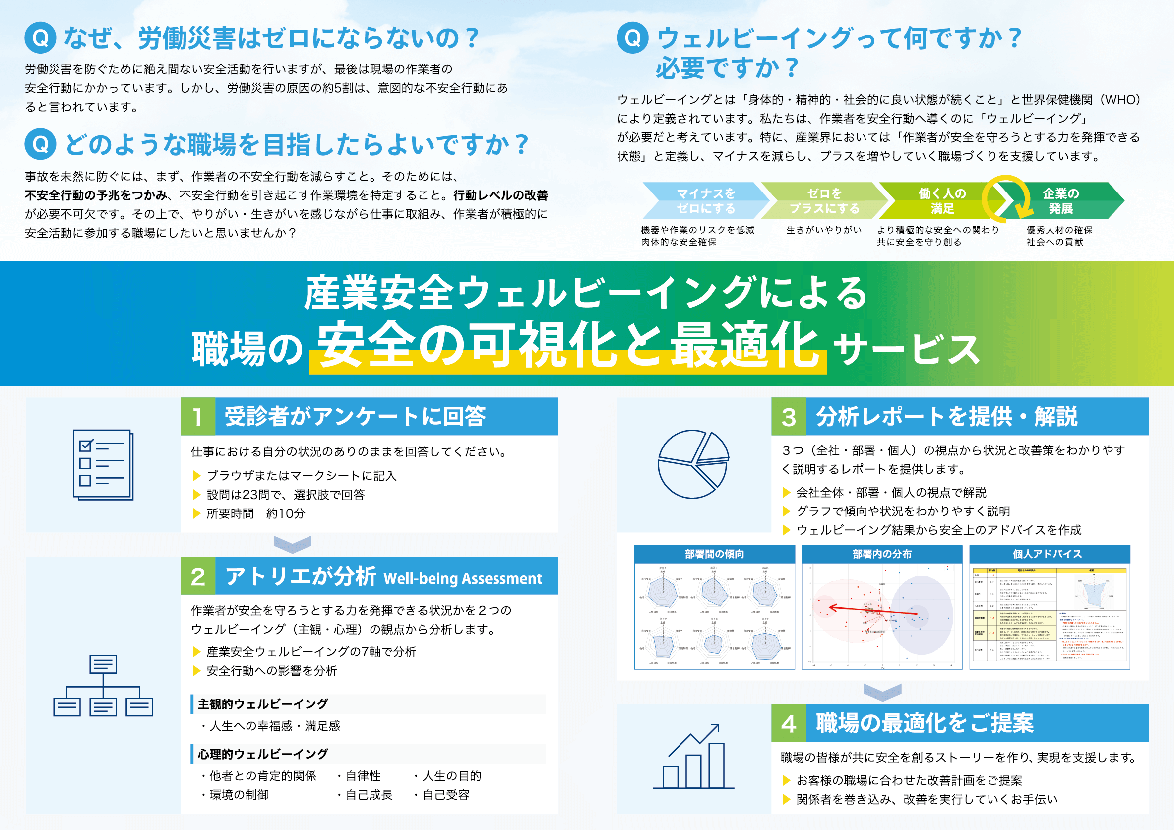 atelier-well-being-2024-cap02